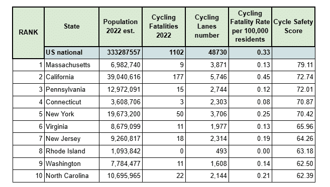 Cyclists