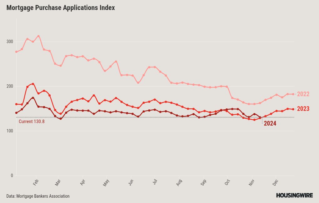 chart visualization