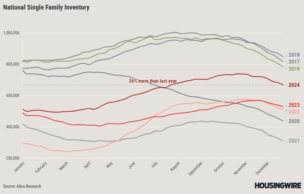 chart visualization