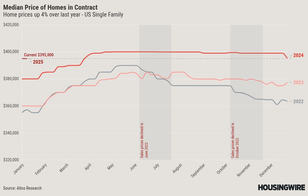 chart visualization