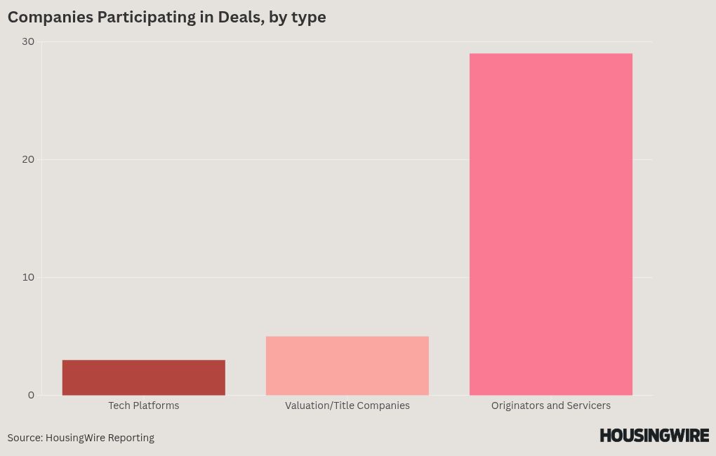 chart visualization