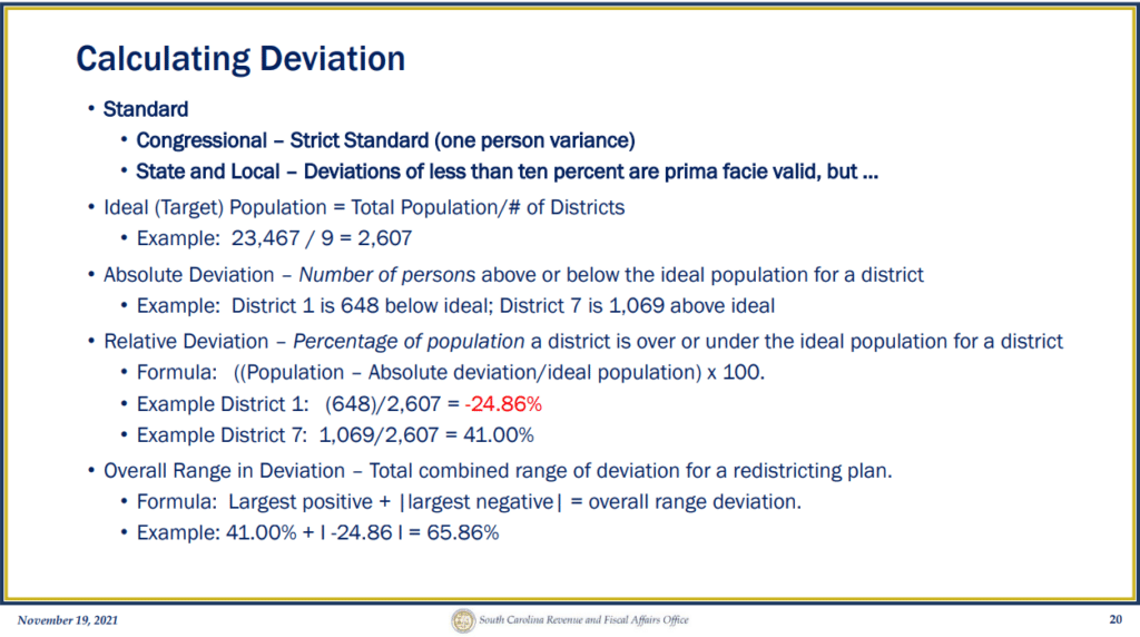 Voter registration numbers