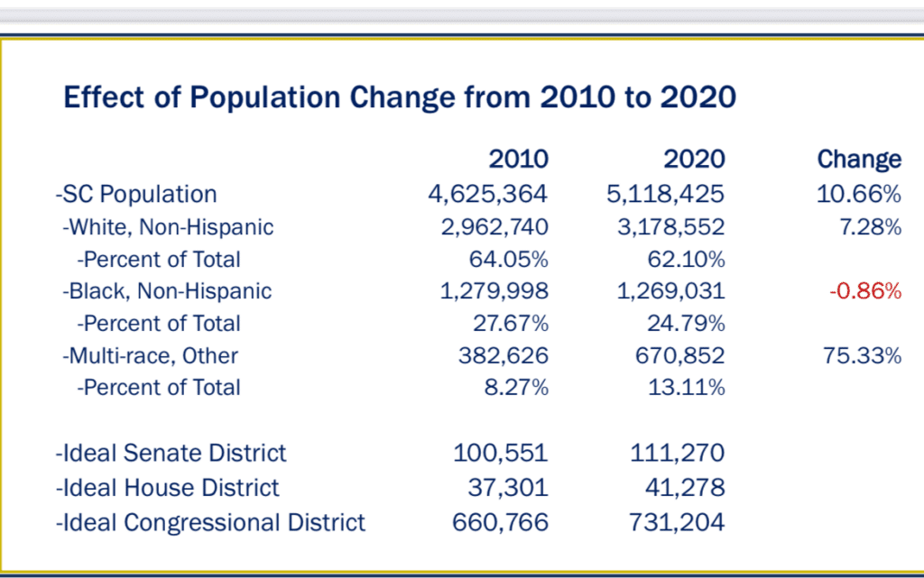 Voter registration numbers