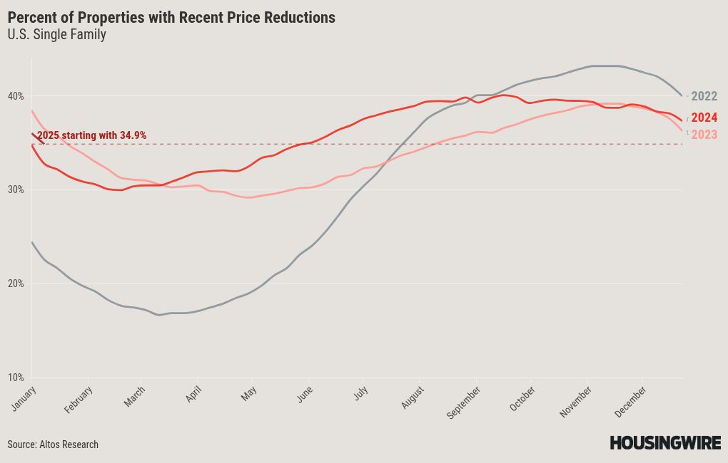 chart visualization