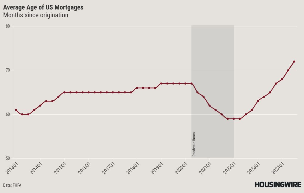 chart visualization