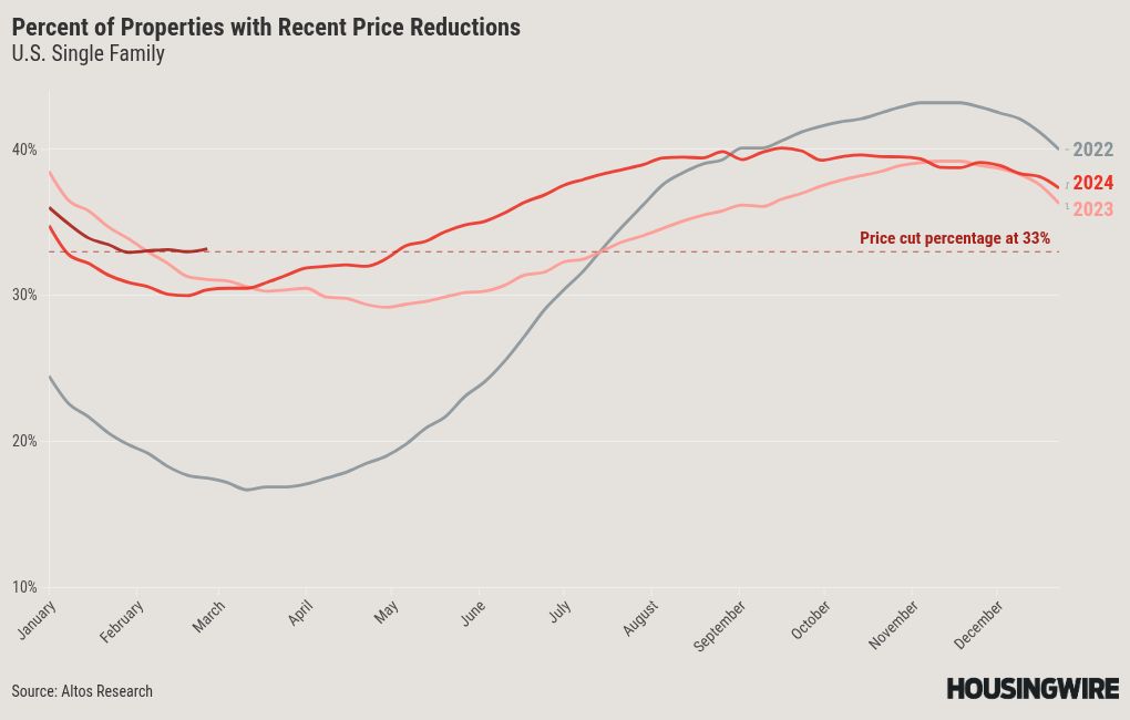 chart visualization