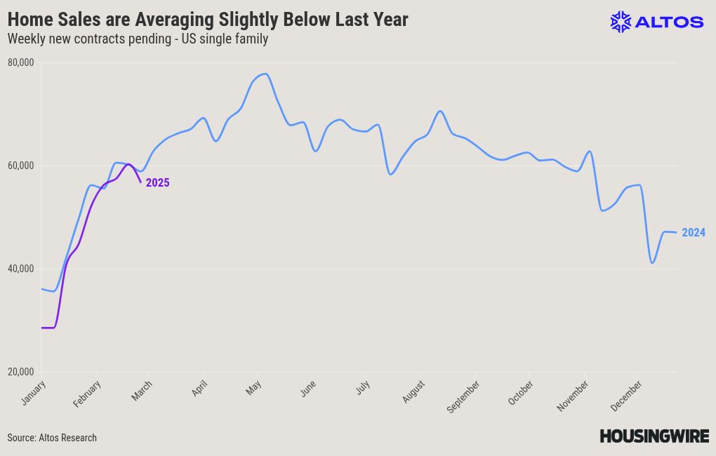 chart visualization