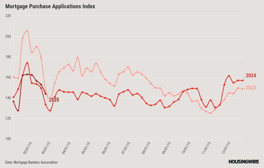 chart visualization