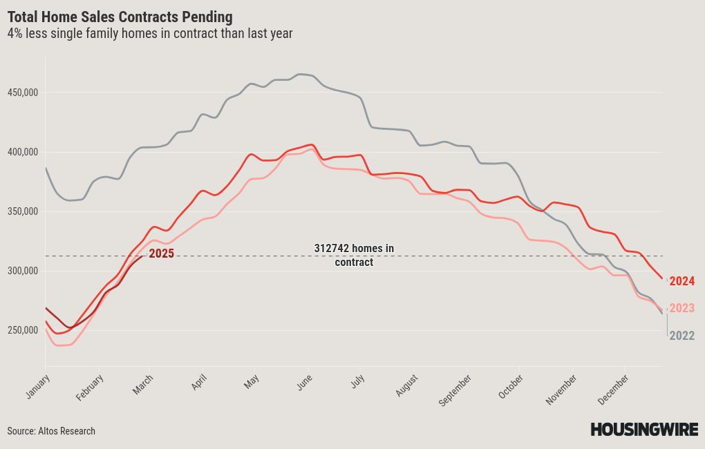 chart visualization