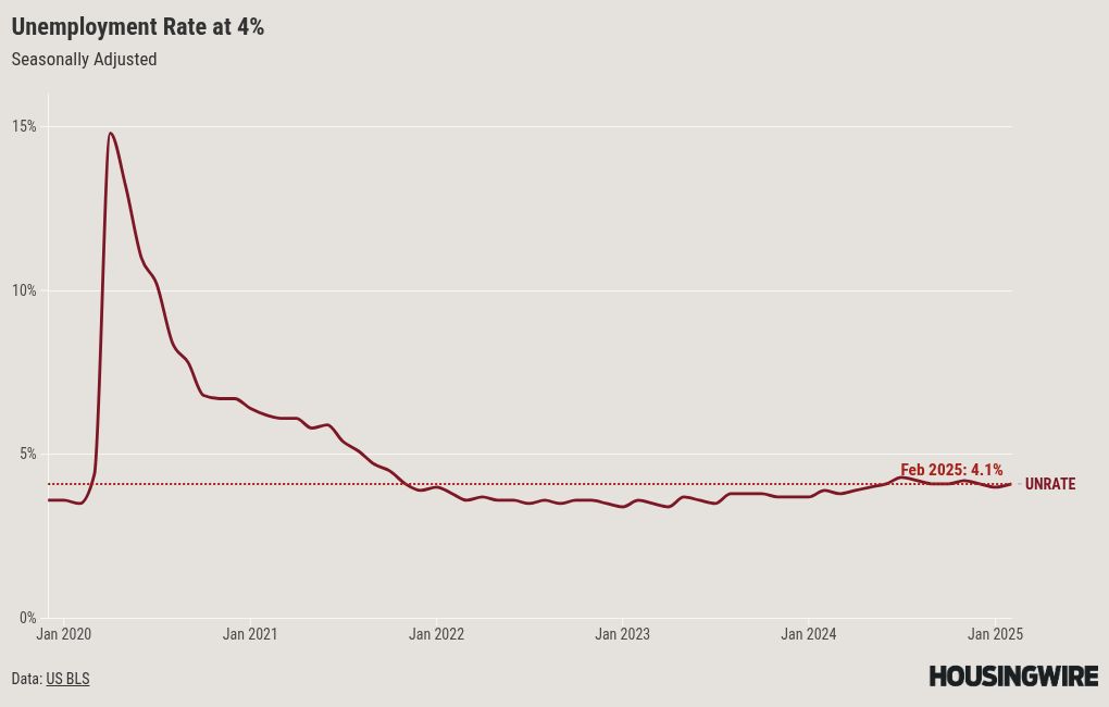 chart visualization