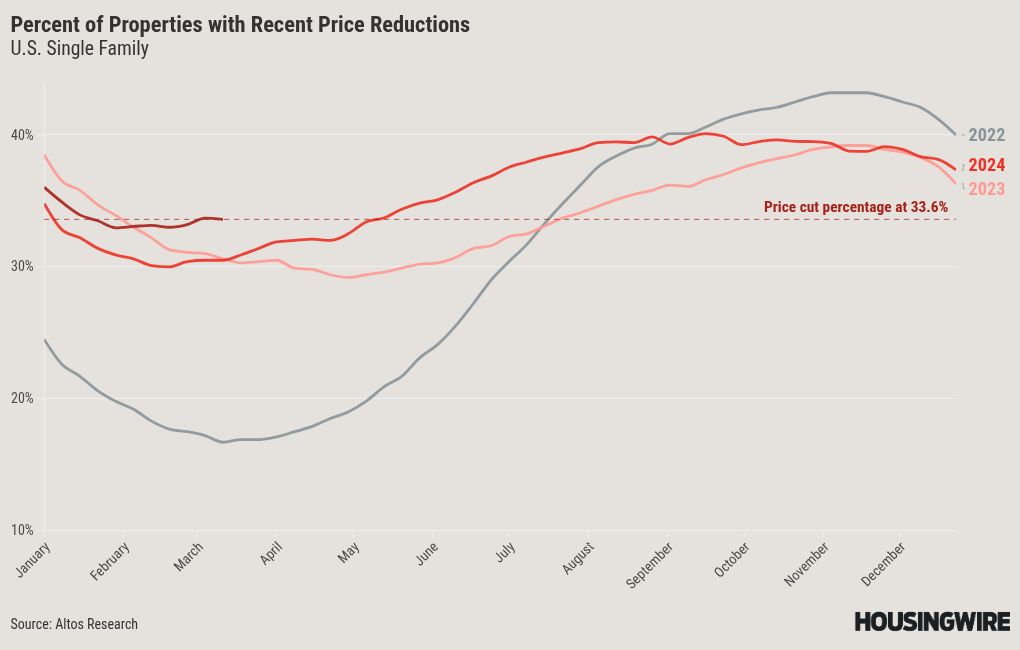 chart visualization