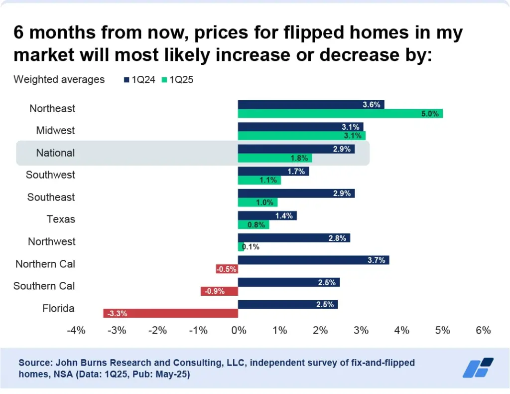 Fix and Flip Survey-2025-05_image-2-2.png