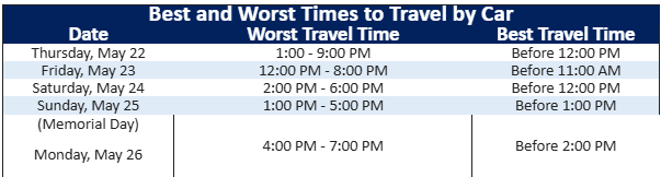 Memorial Day Travelers 2