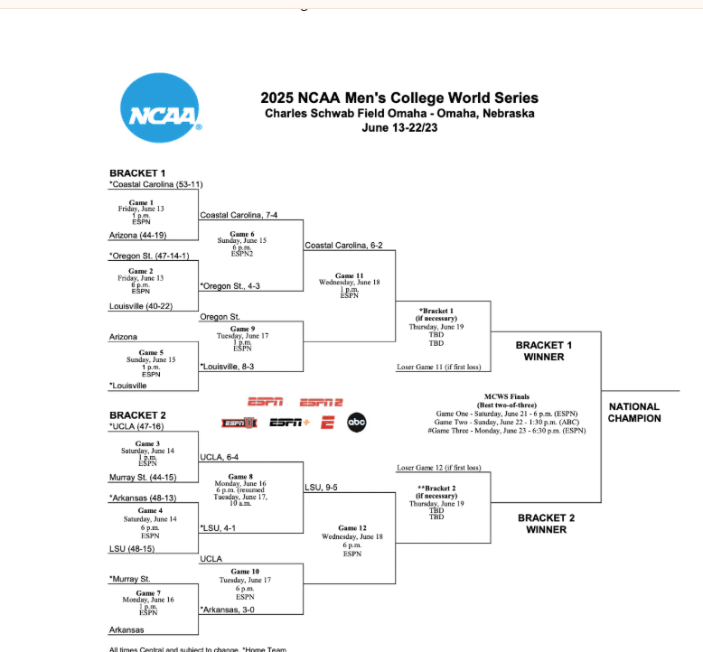Coastal Plays Louisville