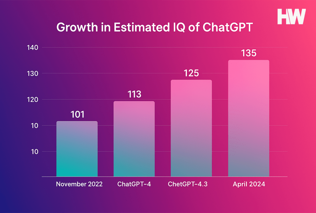 chatgpt-IQ