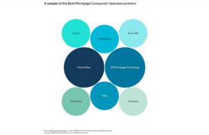 How the Best Mortgage Companies choose vendors